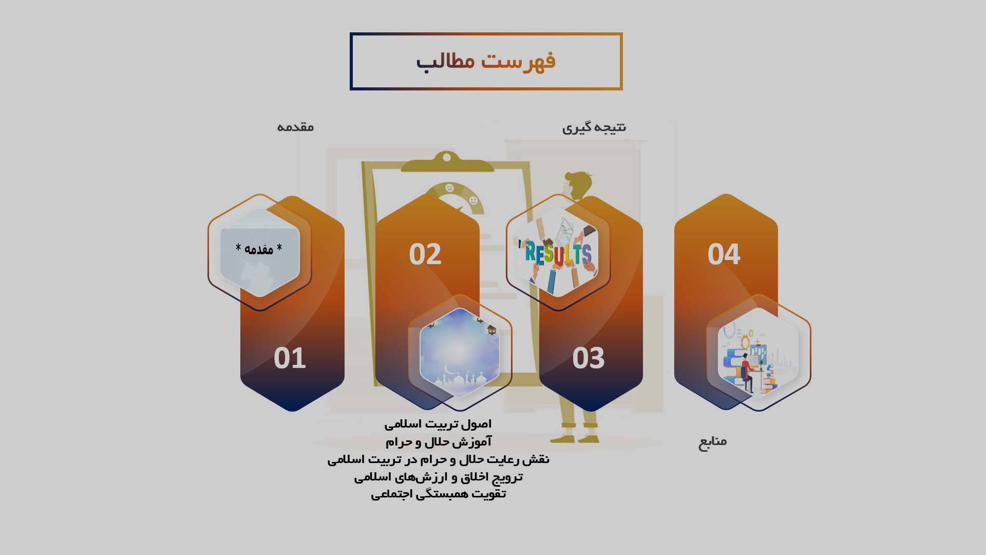 پاورپوینت در مورد اصول تربیت اسلامی